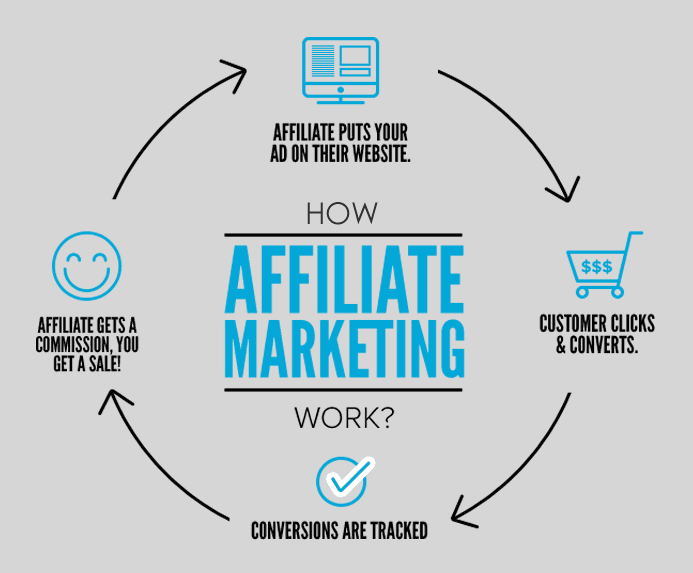 Cara kerja affiliate marketing