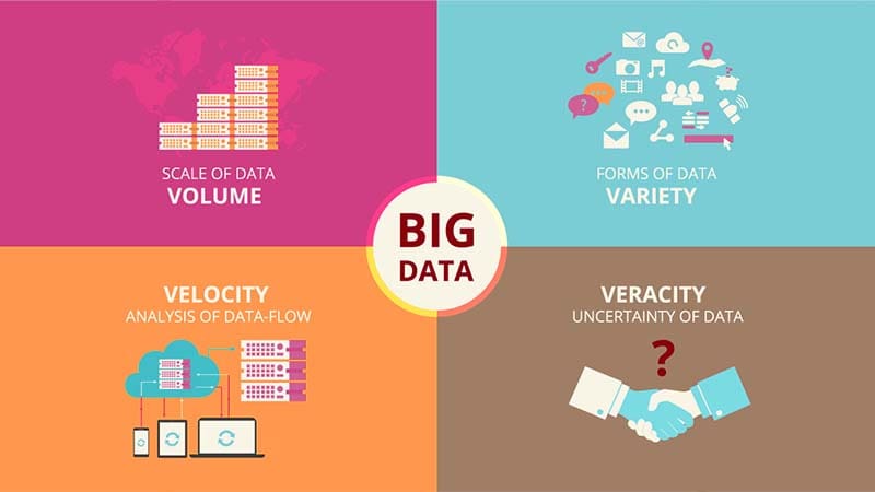 Karakteristik big data
