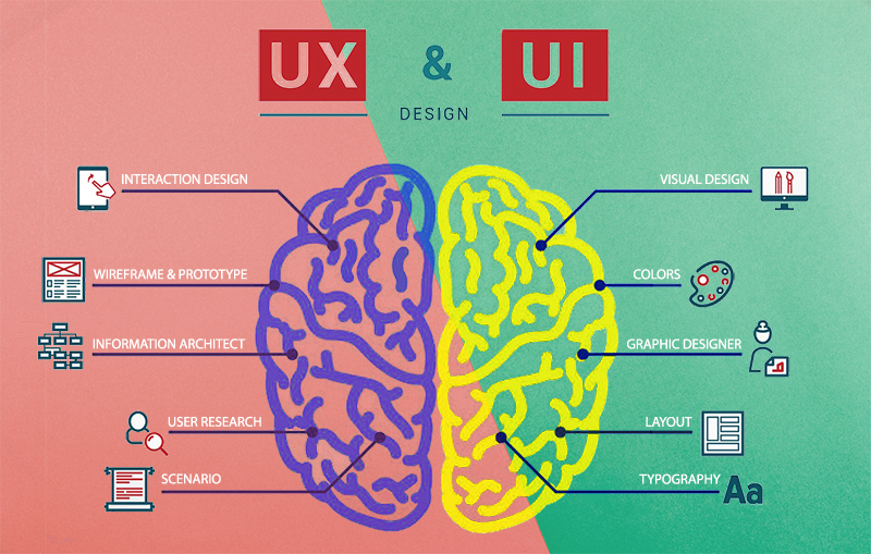 UX dan UI design