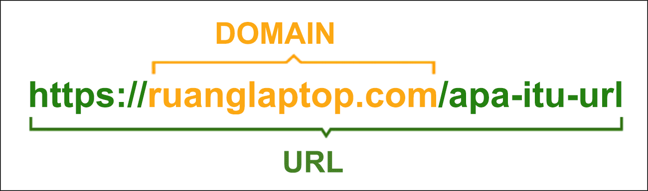 Domain dan URL
