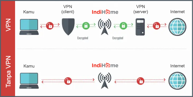 VPN vs Tanpa VPN