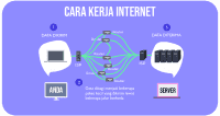 Apa Itu Internet? Ini Pengertian, Sejarah, Dan Cara Kerjanya